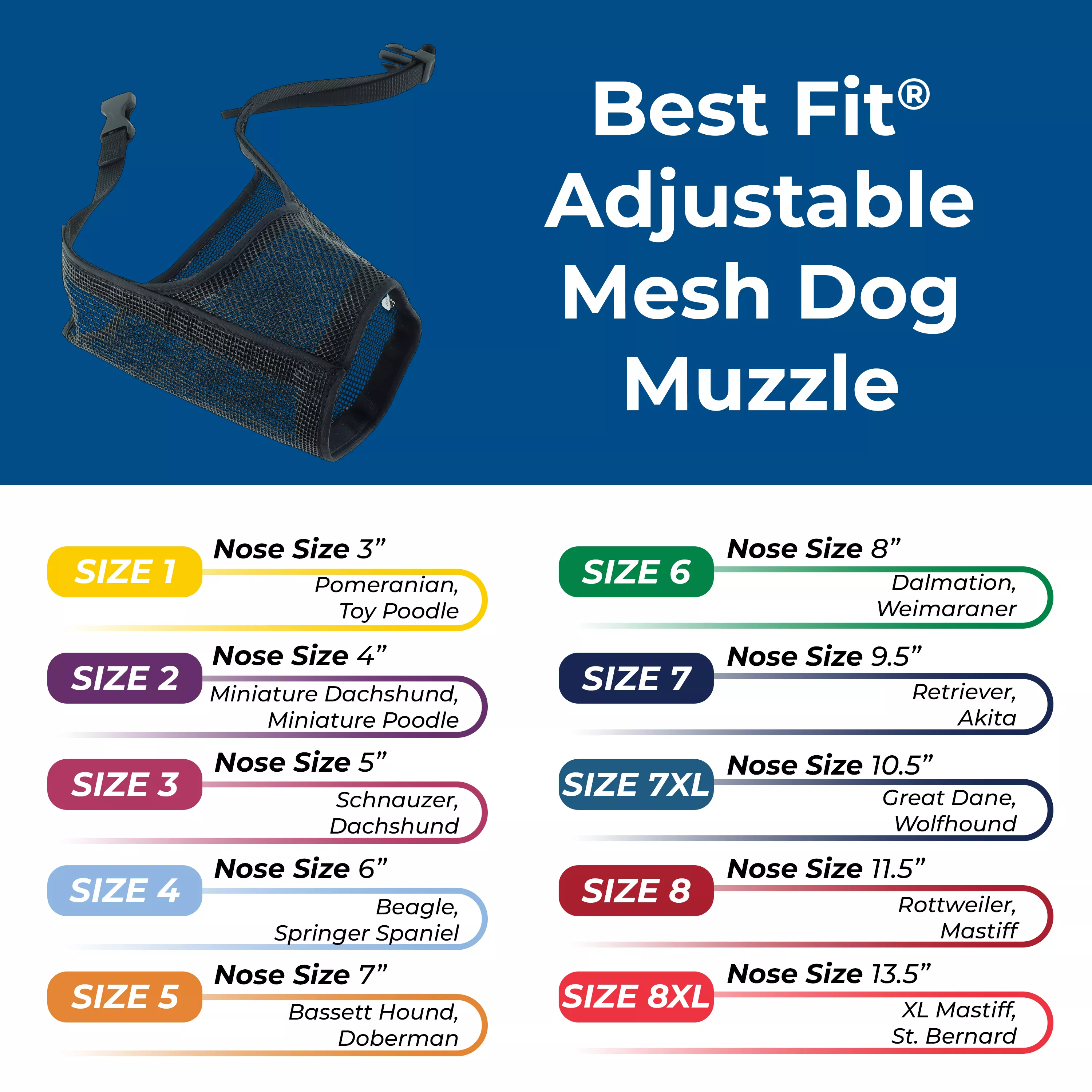 Graphic showing the Best Fit Adjustable Mesh Dog Muzzle and a sizing chart with suggested breeds. Size 1 fits a 3-inch nose for Pomeranian and Toy Poodle. Size 2 fits a 4-inch nose for Miniature Dachshund and Miniature Poodle. Size 3 fits a 5-inch nose for Schnauzer and Dachshund. Size 4 fits a 6-inch nose for Beagle and Springer Spaniel. Size 5 fits a 7-inch nose for Basset Hound and Doberman. Size 6 fits an 8-inch nose for Dalmatian and Weimaraner. Size 7 fits a 9.5-inch nose for Retriever and Akita. Size 7XL fits a 10.5-inch nose for Great Dane and Wolfhound. Size 8 fits an 11.5-inch nose for Rottweiler and Mastiff. Size 8XL fits a 13.5-inch nose for XL Mastiff and St. Bernard.