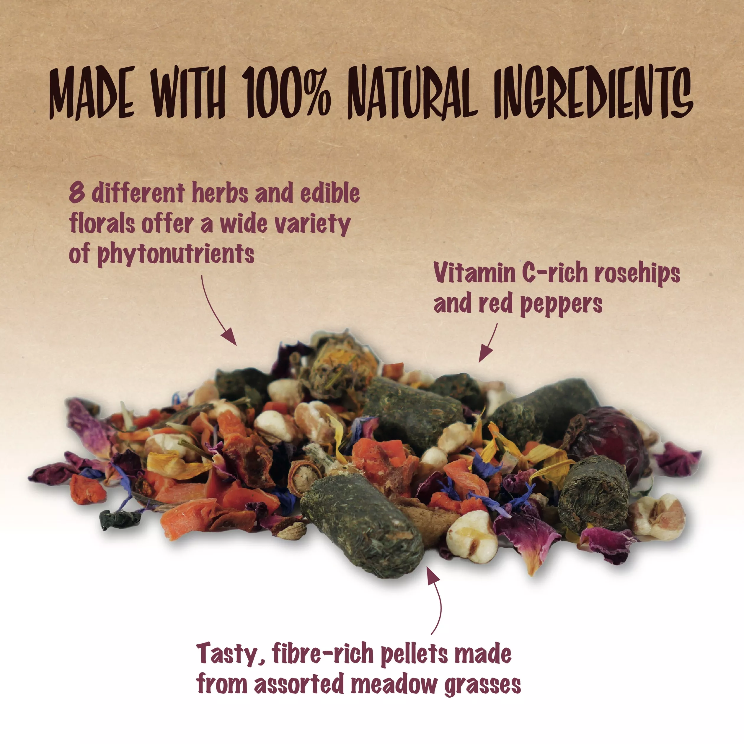 Colorful forage blend made with grass pellets, herbs, flowers, leaves, and vegetables displayed on a textured background. Text on the image reads: “Made with 100% Natural Ingredients” and highlights that the blend contains eight different herbs and edible flowers that provide a variety of phytonutrients, vitamin C-rich rosehips and red peppers, and fiber-rich pellets made from assorted meadow grasses.